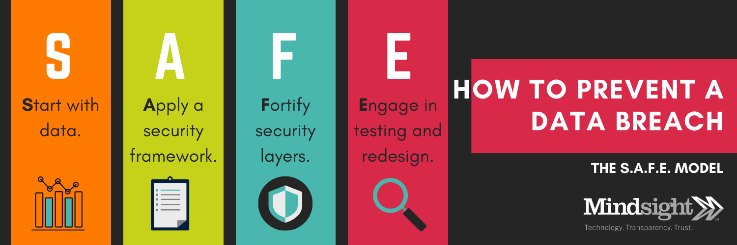 How To Prevent A Data Breach A Cybersecurity Report Mindsight